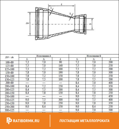 Переход фланцевый ХФ 400х300